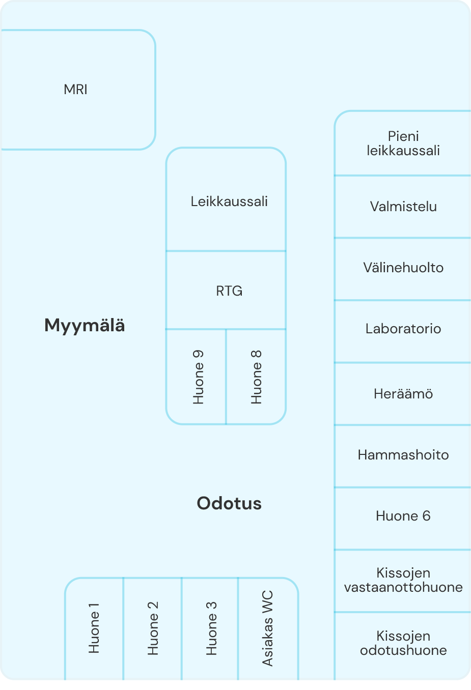 Oulun Eläinklinikan klinikka.